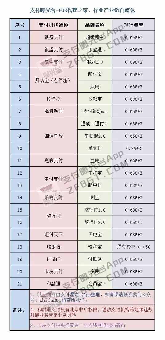 融通金宝pos机有支付牌照吗_海科融通pos机消费和收款_微信支付宝收款pos机