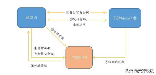 和融通支付贷款_和融通支付**_北京和融通支付牌照