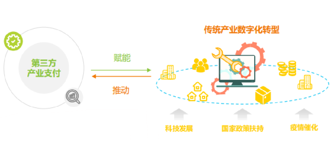 和融通支付费率_和融通支付北京海科融通_海科融通支付牌照续展