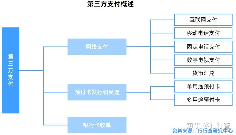 海科融通2017支付牌照_和融通支付费率_和融通支付和盒子支付