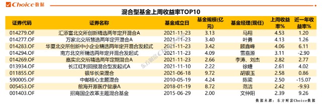 融通易支付货币和天弘基金_支付宝天弘基金赎回_天弘基金转入大成现金增入货币