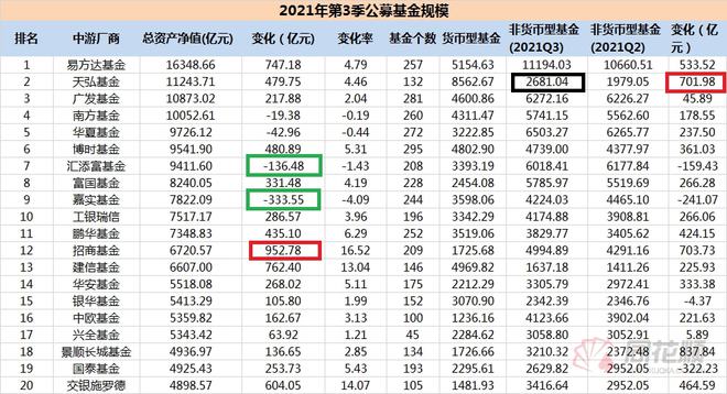 天弘基金转入大成现金增入货币_融通易支付货币和天弘基金_支付宝天弘基金赎回