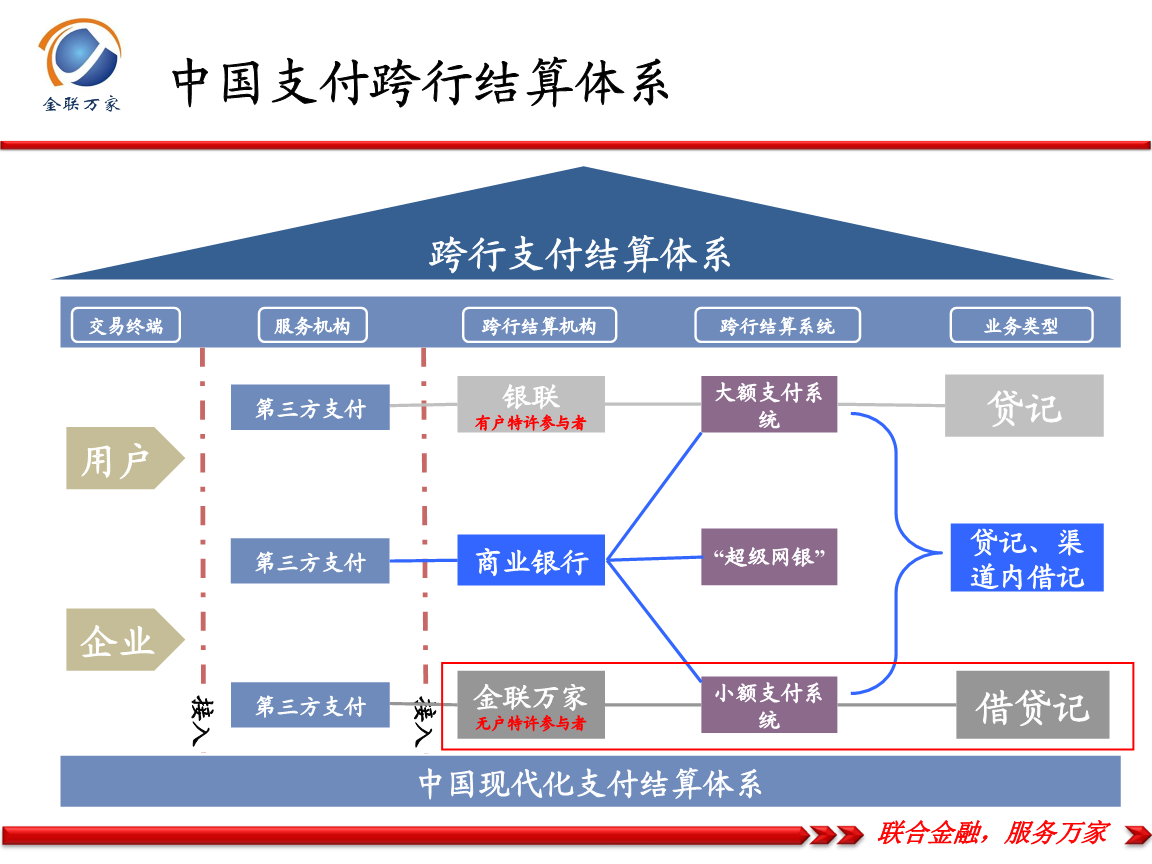 海科融通pos机_海科融通pos机***局_和融通支付pos机用法