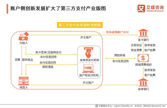 海科融通pos机_和融通支付pos机用法_海科融通pos机***局