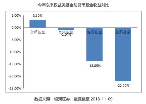 融通易支付货币和天弘基金 银行“抢客”发力“类货基”产品