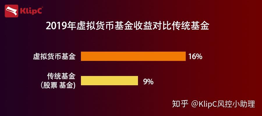 支付宝天弘基金_理财支付宝天弘基金_融通易支付货币和天弘基金