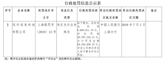 综上，环迅支付获聚投诉评为“2019上半年第三方支付行业黑榜商家”。