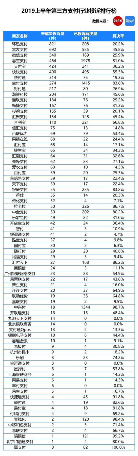 支付宝借壳香溢融通_和融通支付**_和融通支付通道