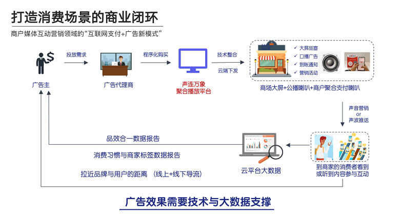 海科融通支付牌照_和融通支付数据运营_和融通支付下载