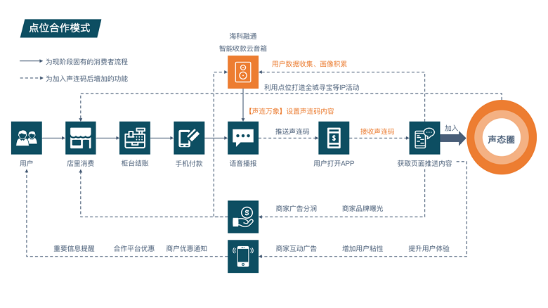 和融通支付数据运营_和融通支付下载_海科融通支付牌照