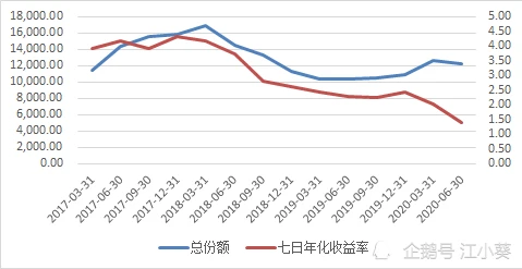 融通易支付货币和天弘基金_余额宝支付宝和天弘基金的关系_华安日日鑫货币a和天弘基金哪个好