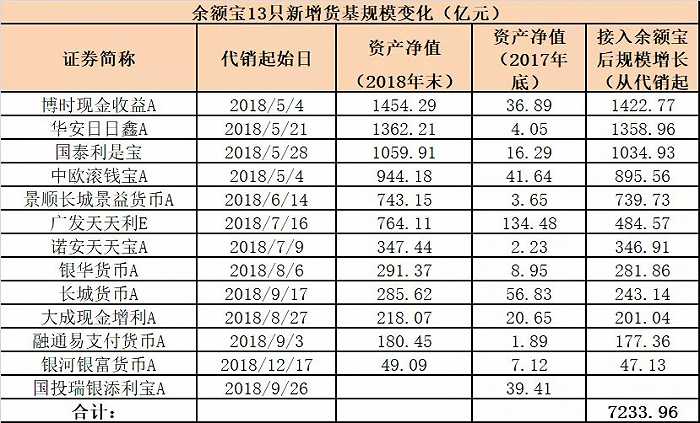 华安日日鑫货币a和天弘基金哪个好_余额宝支付宝和天弘基金的关系_融通易支付货币和天弘基金