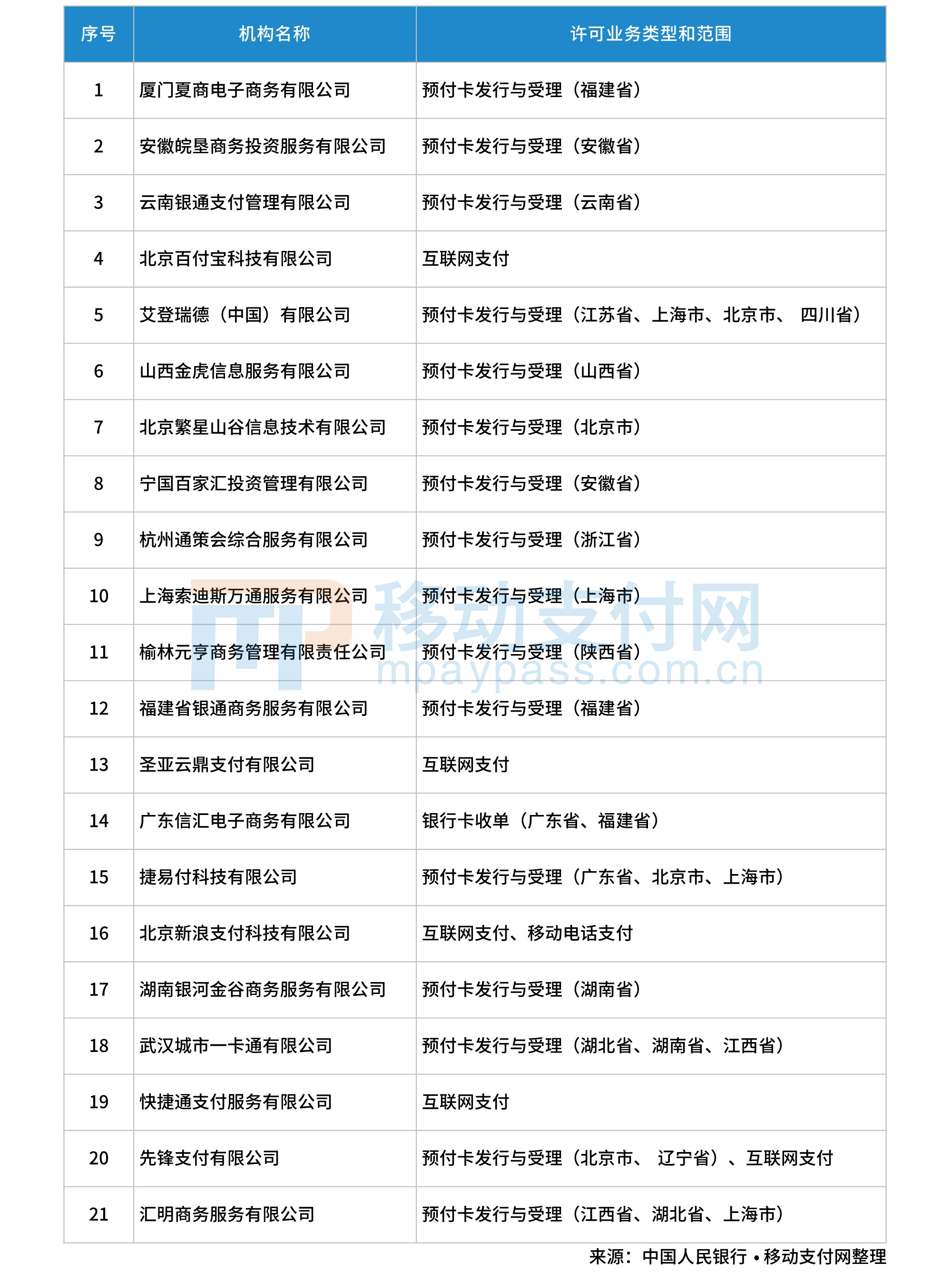 和融通支付正规 十大正规POS机支付公司排名_十大正规pos机支付公司排名费率最低的POS机