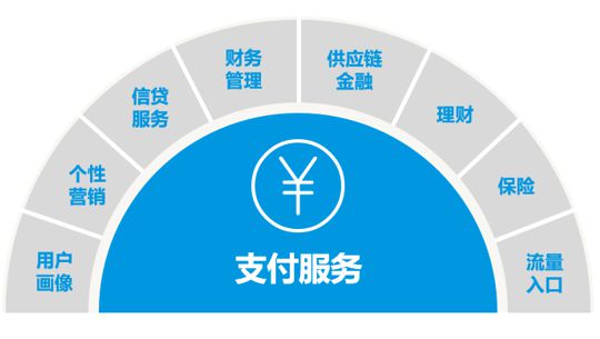 和融通支付_海科融通运营平台_和融通支付数据运营