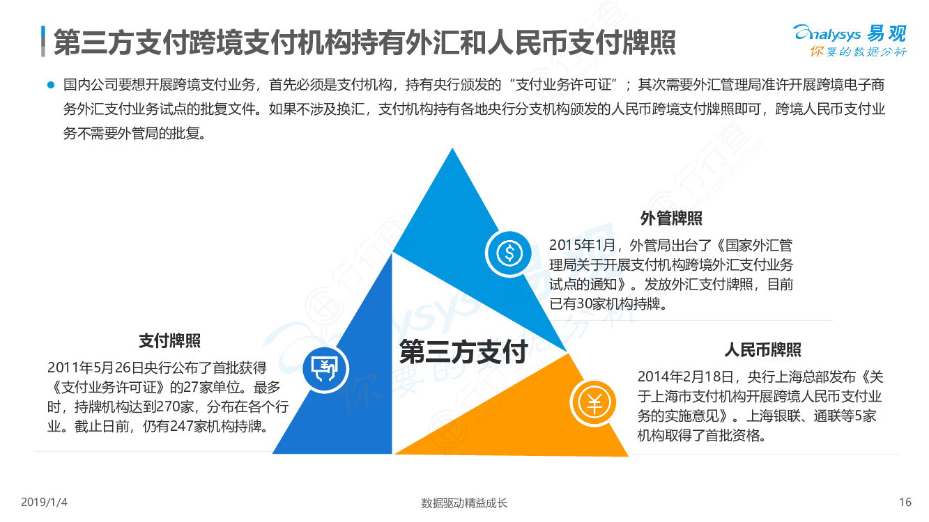 支付通是什么支付牌照_和融通支付 支付牌照吗_支付通支付牌照到期