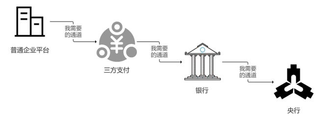 和融通支付通道_支付宝h5支付通道源码_和融通支付牌照