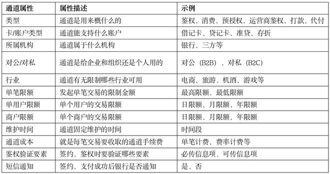 和融通支付通道_支付宝h5支付通道源码_和融通支付牌照