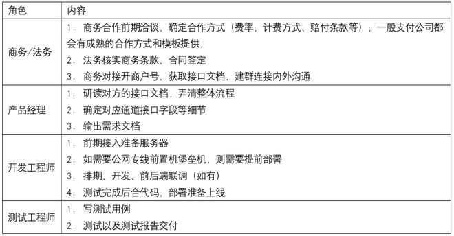 和融通支付牌照_和融通支付通道_支付宝h5支付通道源码