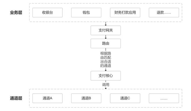 和融通支付牌照_支付宝h5支付通道源码_和融通支付通道