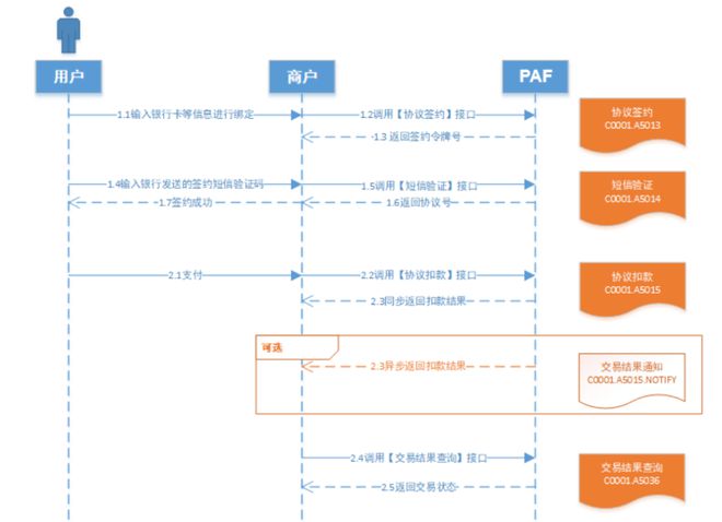 和融通支付通道_支付宝h5支付通道源码_和融通支付牌照