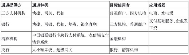 和融通支付牌照_和融通支付通道_支付宝h5支付通道源码