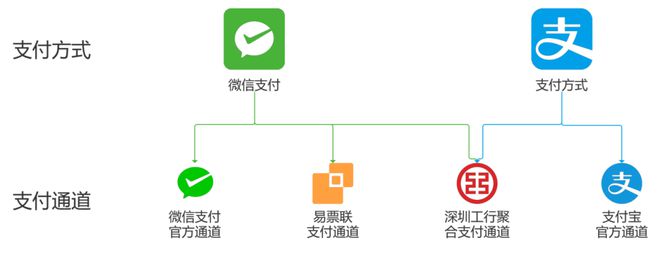 支付宝h5支付通道源码_和融通支付通道_和融通支付牌照