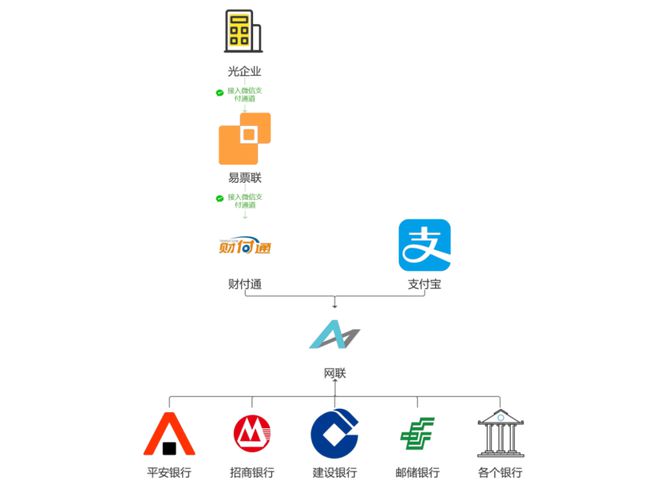 支付宝h5支付通道源码_和融通支付牌照_和融通支付通道