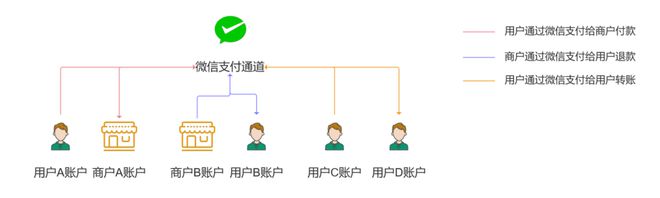 和融通支付牌照_和融通支付通道_支付宝h5支付通道源码