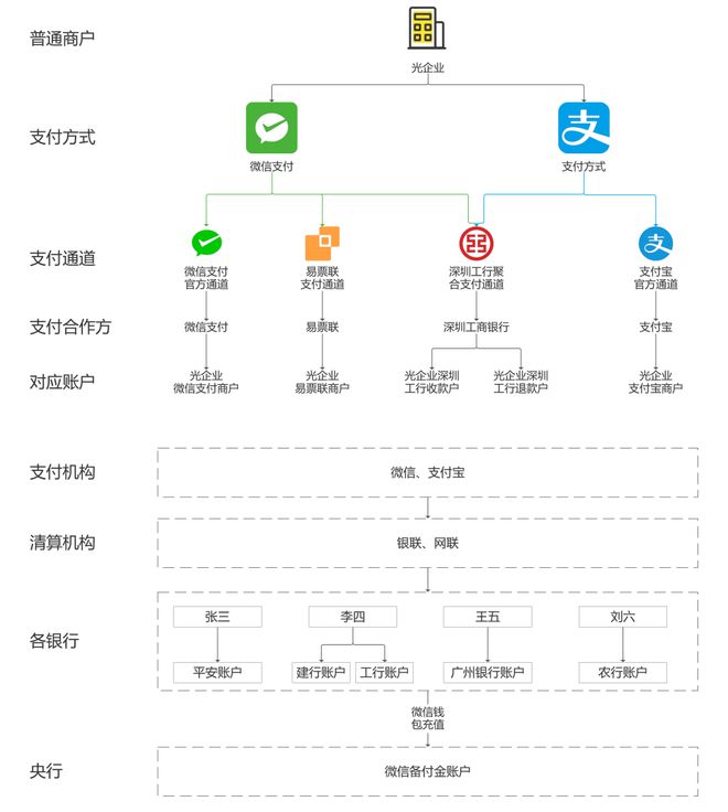 和融通支付牌照_支付宝h5支付通道源码_和融通支付通道