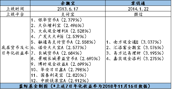 招商招钱宝货币a怎么买_中欧滚钱宝货币a和融通支付货币_微信招商招钱宝货币a