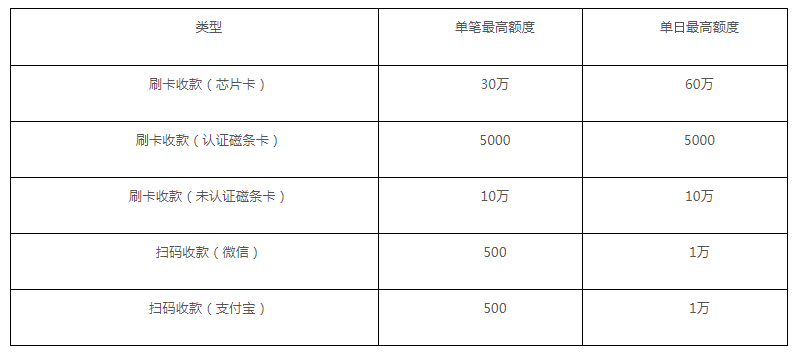 和融通支付下载_北京和融通支付安全吗_海科融通支付公司湖南分公司