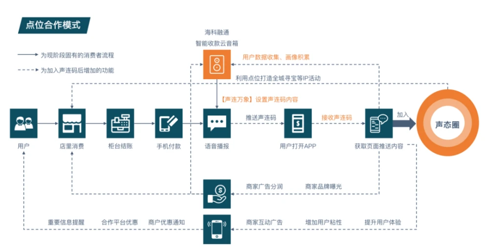 和融通支付**_和融通支付服务电话_和融通支付电话