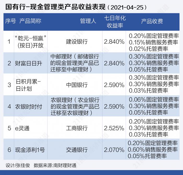 资金融通功能_资金融通和支付是什么意思_和融通支付是一清机吗