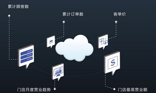 支付宝活动优酷会员_淘宝会员怎么开通支付宝_和融通支付会员宝照片