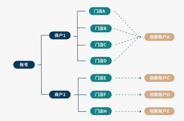 支付宝活动优酷会员_和融通支付会员宝照片_淘宝会员怎么开通支付宝