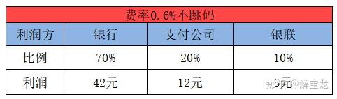 海科融通2017支付牌照_和融通支付电话_和融通支付**