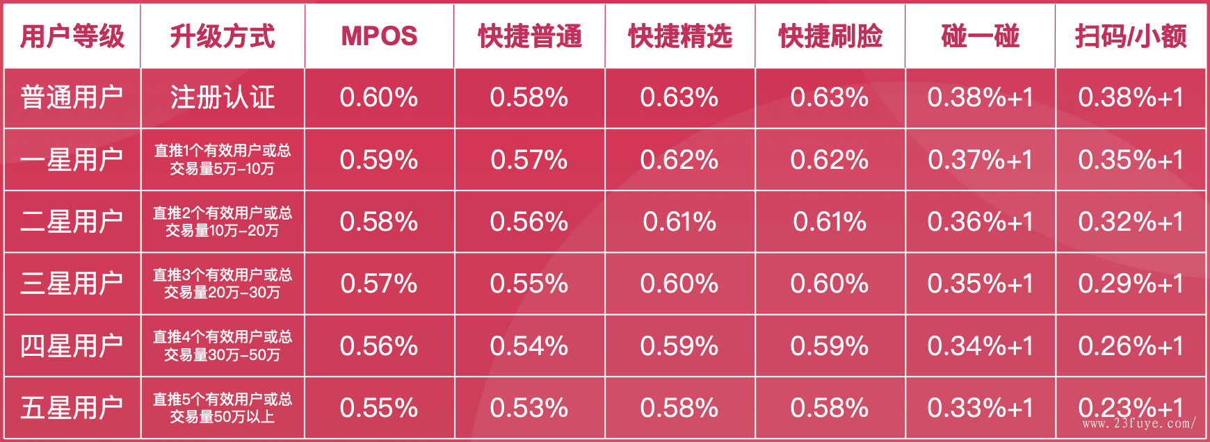 盒子支付支付牌照_支付通支付牌照范围_和融通支付牌照有效期