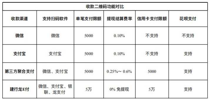 和融通的pos费率_商业银行pos代e融通是什么意思_海科融通大pos微掌铺