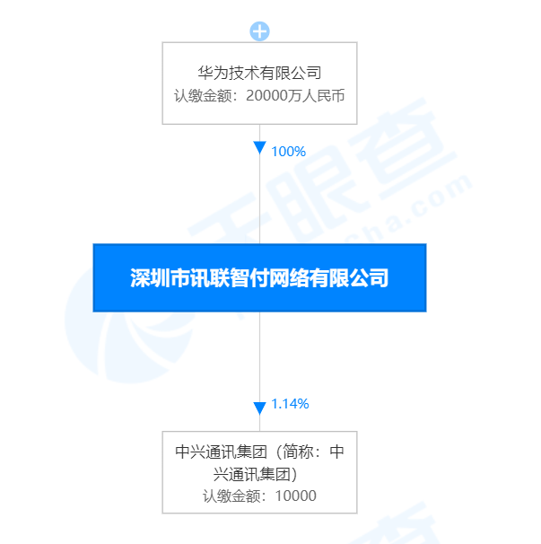 和融通支付估值 海科融通被20亿收购已获核准批复！