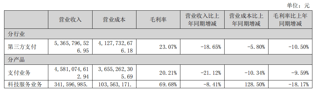 和融通支付估值_和融通支付_融通人工智能指数lof估值