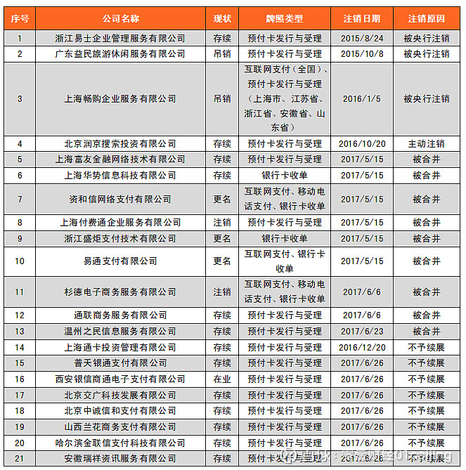 收钱吧有支付牌照吗_和融通有什么支付牌照_海科融通支付牌照续展