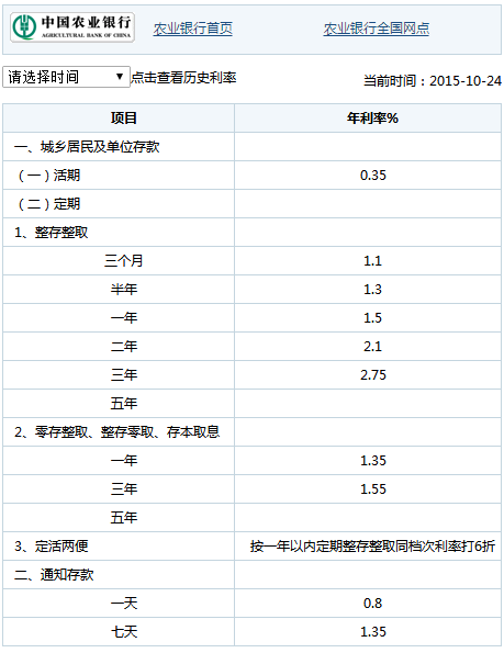 农业银行和融通支付哪个好 15万元积蓄，农业银行和农商银行怎么选？哪个划算？答案来了！