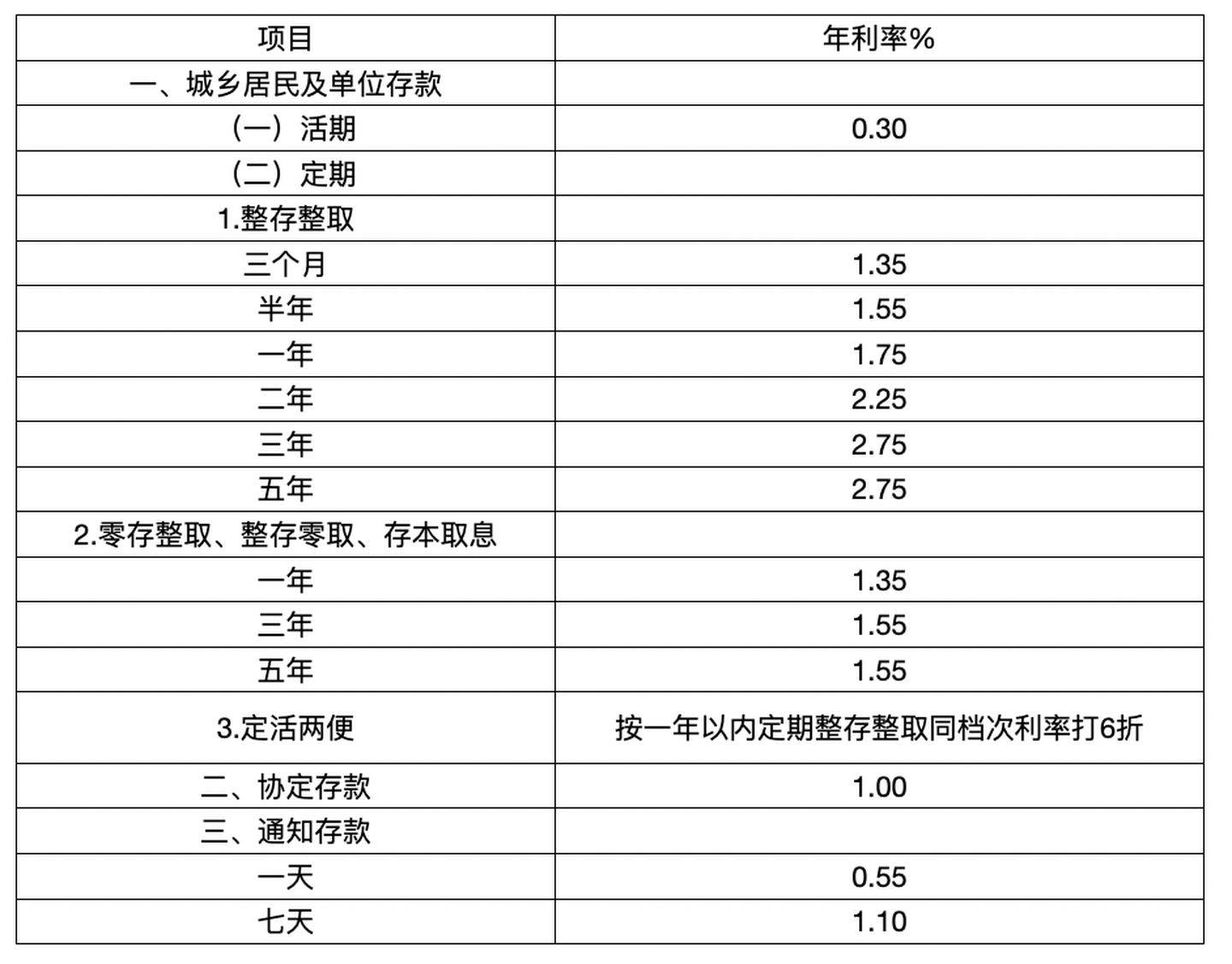 农业银行和融通支付哪个好_农商银行转账到农业银行要多久_农商银行面试问题及答案