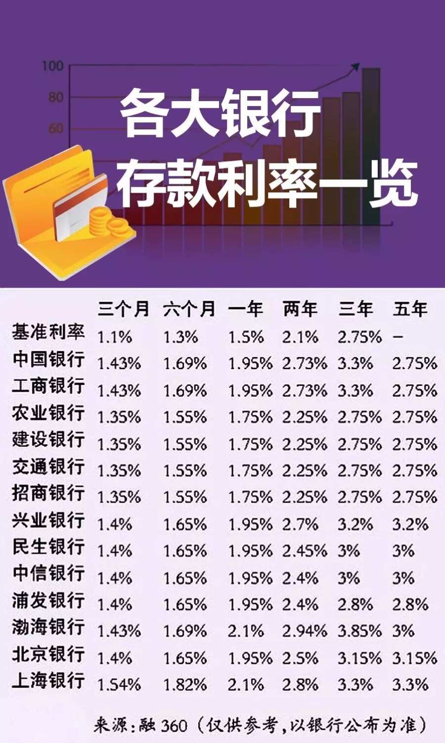 农业银行和融通支付哪个好_农商银行面试问题及答案_农商银行转账到农业银行要多久