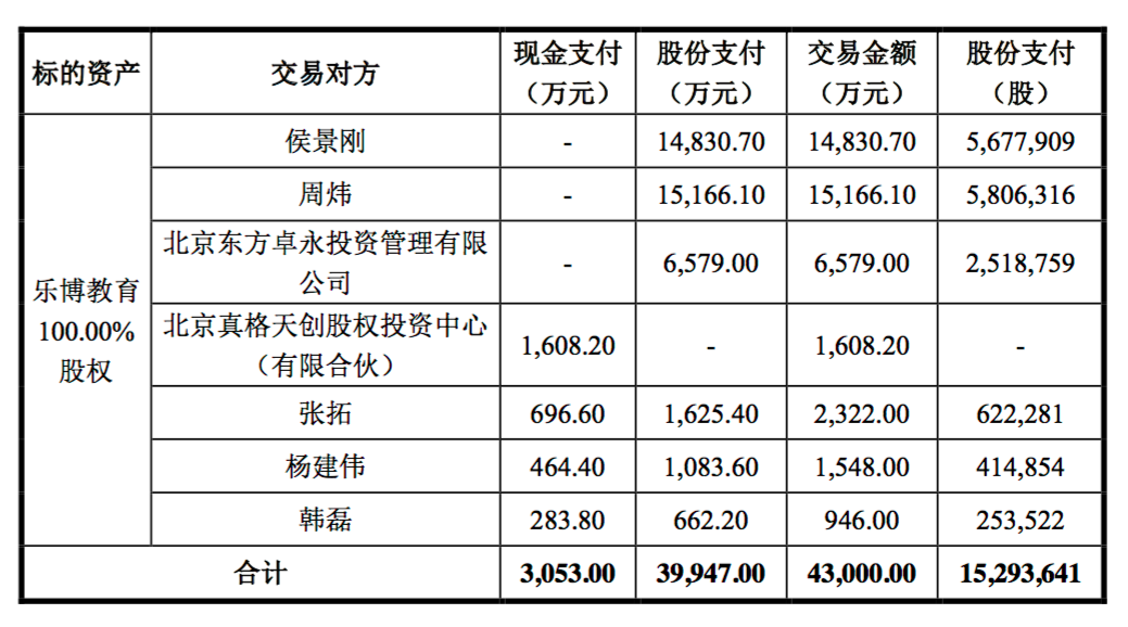 和融通线上支付_许家印携恒大进军互联网金融_溢美金融收购甬易支付