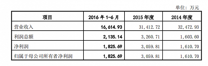 许家印携恒大进军互联网金融_和融通线上支付_溢美金融收购甬易支付