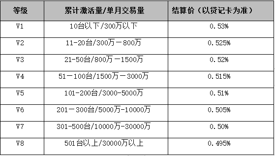 北京海科融通pos机_和融通pos机的费率是多少_海科融通大pos机费率