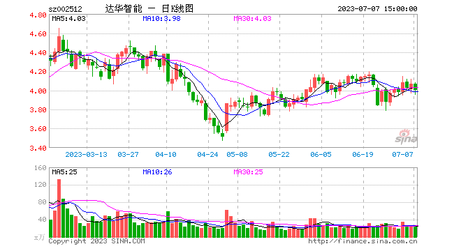 卡友支付和海科融通哪个好 达华智能拟转让卡友支付 收益预计超2016年净利两倍