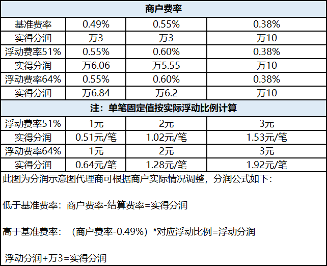 和融通支付POS机好用吗？