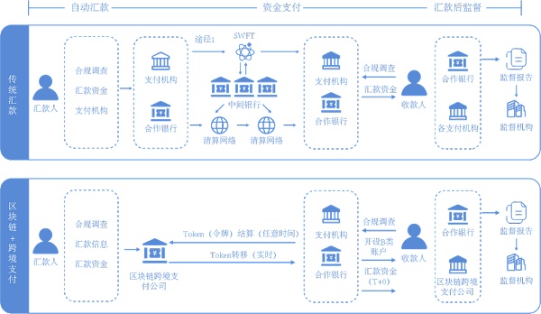 融通行业景气证券投资基金_融通行业景气净值查询_和融通支付前景